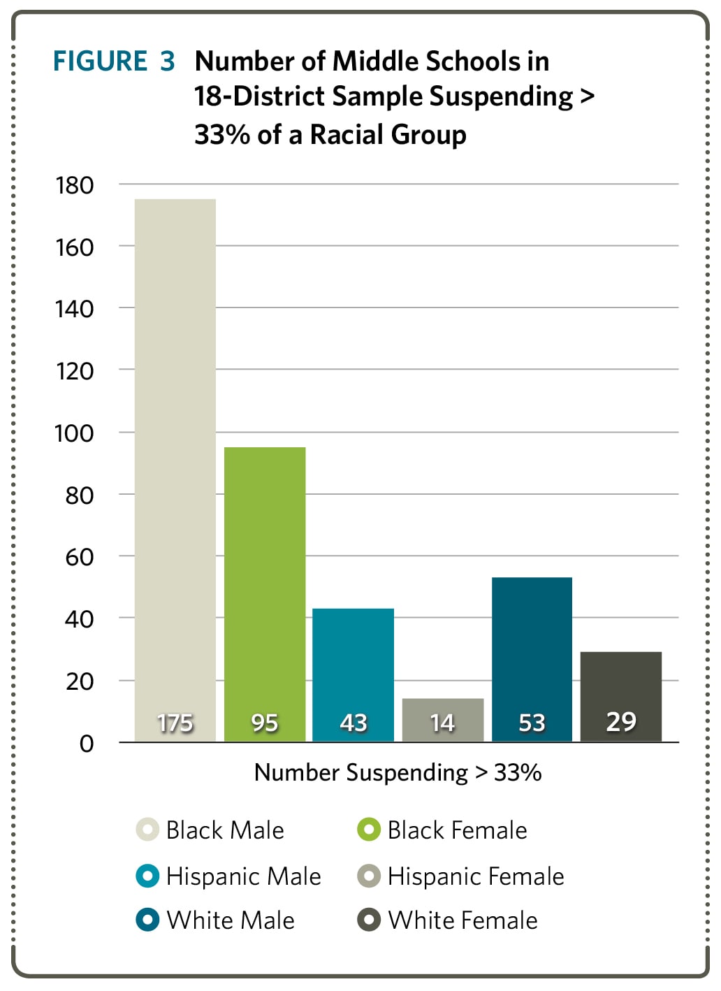Suspended Education Urban Middle Schools in Crisis Southern Poverty